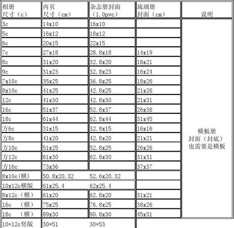 厘米尺寸對換表|厘米换算